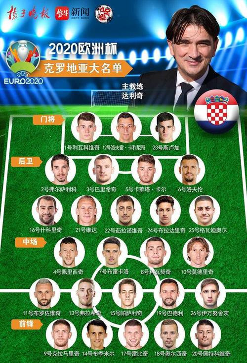 克罗地亚球队欧洲杯阵容（克罗地亚欧洲杯球员名单）