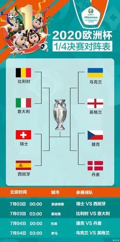 欧洲杯八强加时赛（欧洲杯八强加时赛规则）
